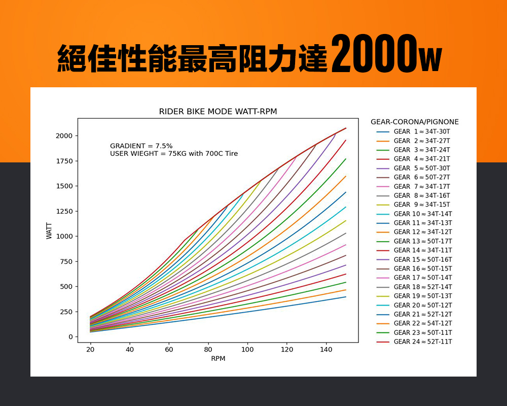 RIDER 最高阻力2000W