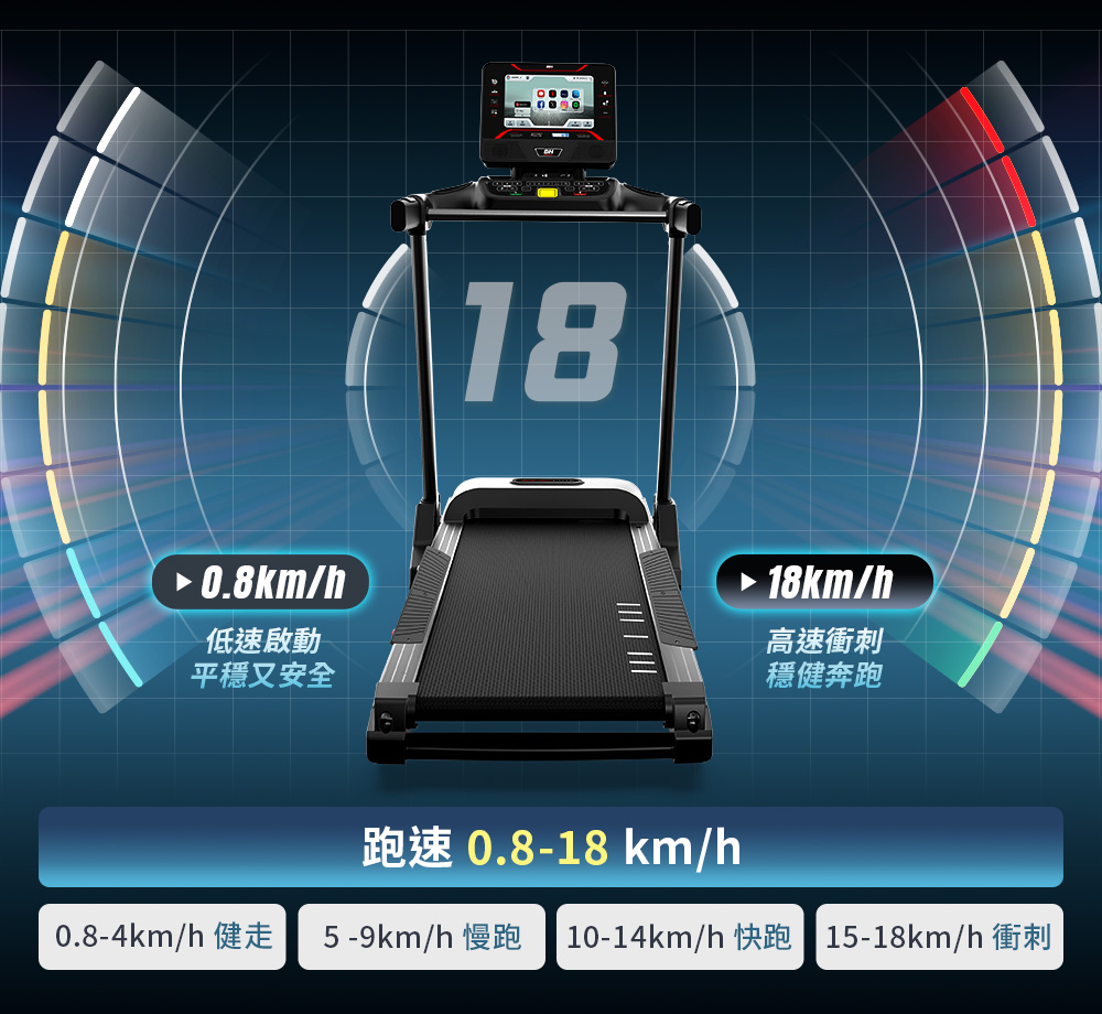 rs600跑步機跑速0.8-18 km/h