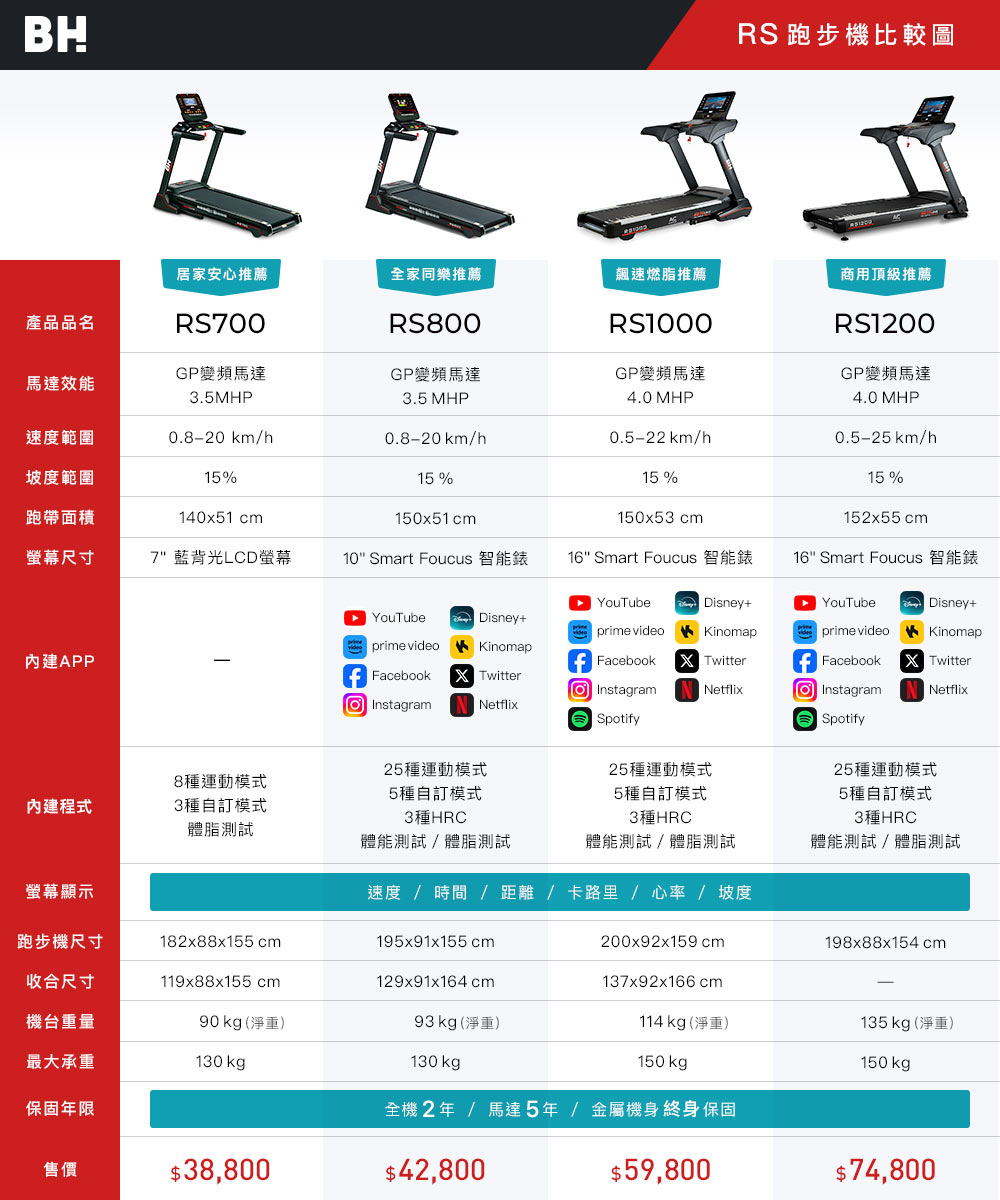 BH變頻跑步機系列